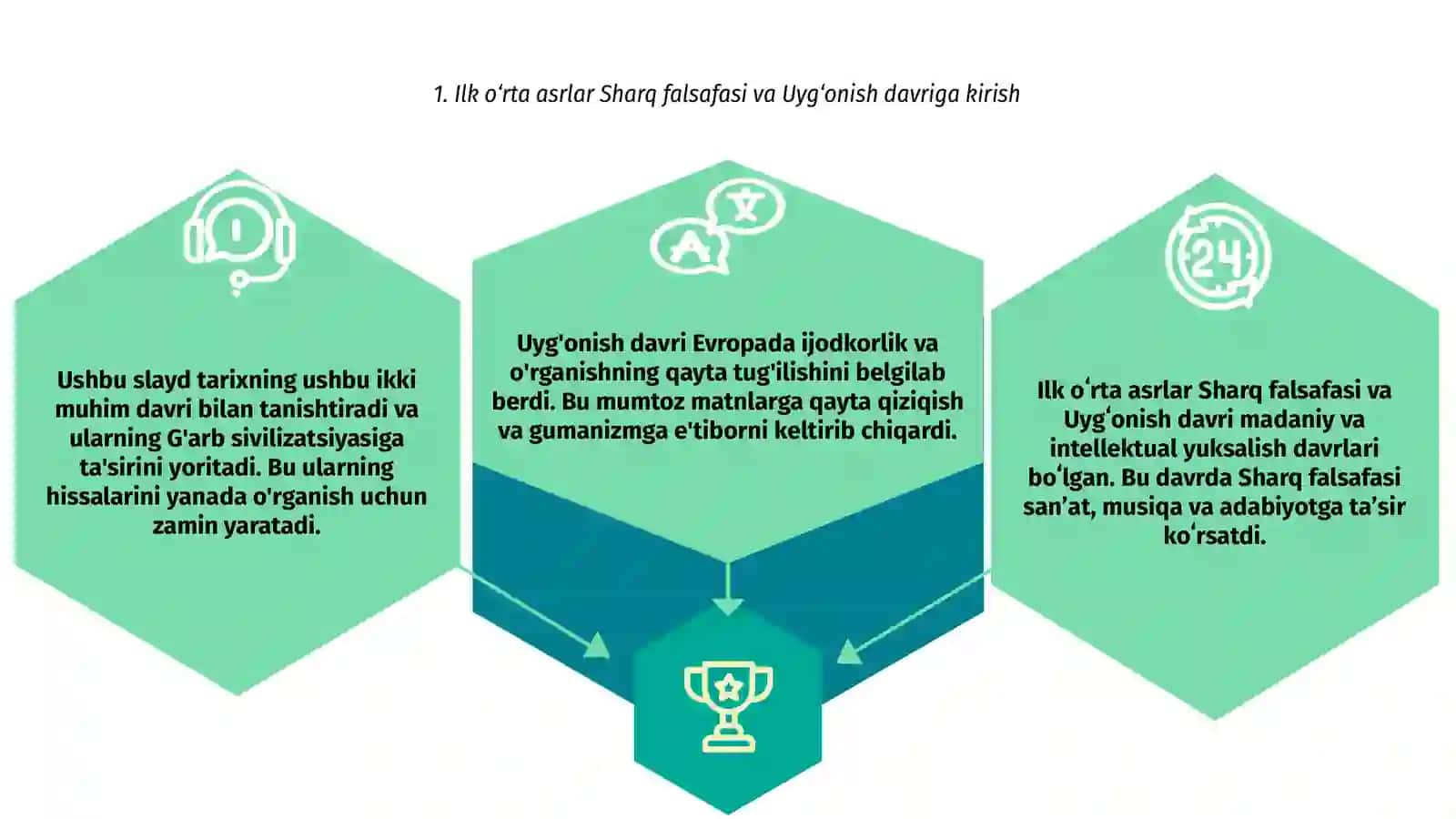Ilk o'rta asr Sharq falsafasi va uyg'onish davri 3