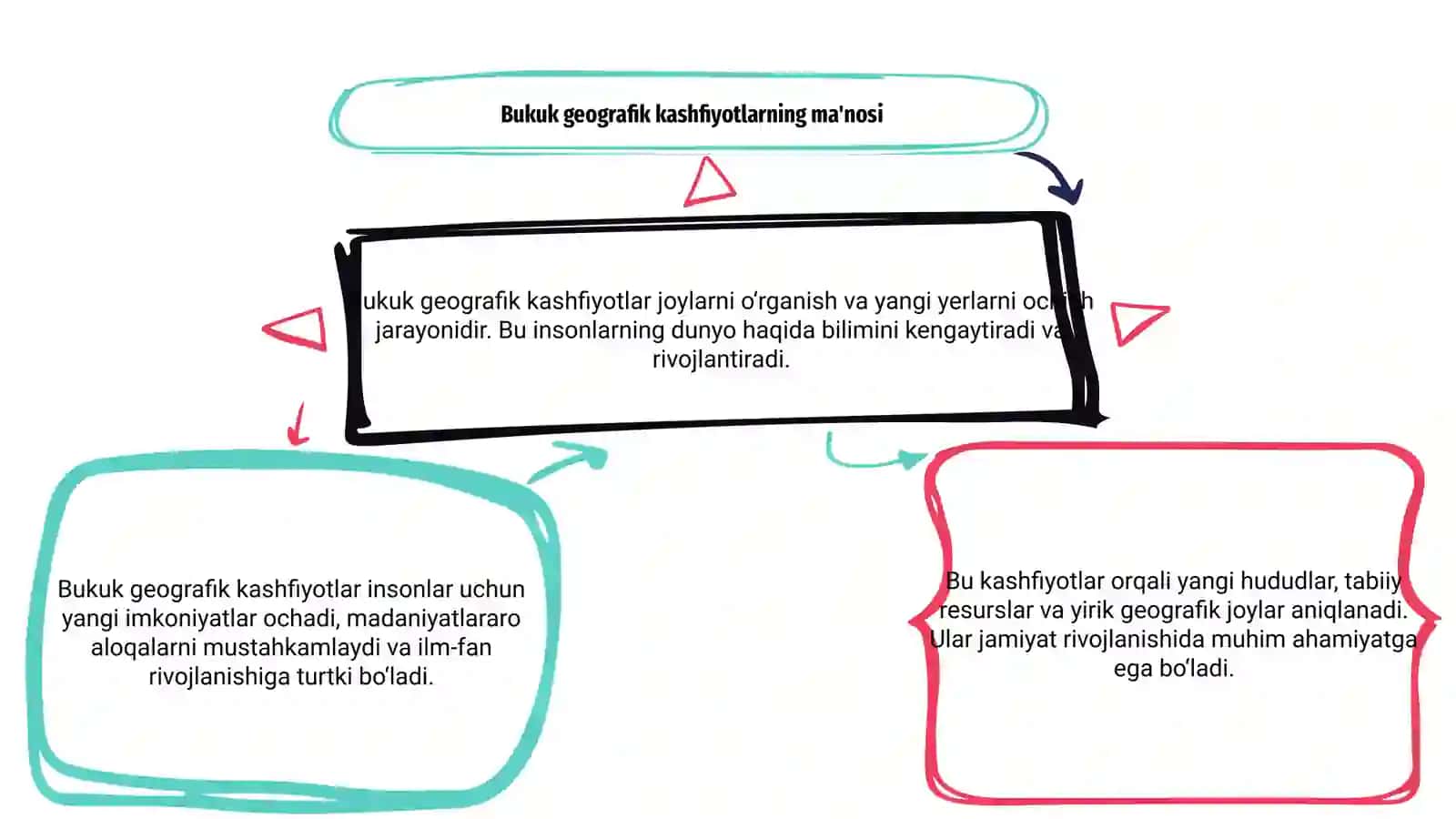 Bukuk geografik kashfiyotlar 3