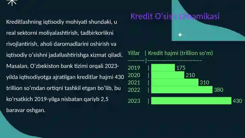 Tijorat banklarida qo'llaniladigan kreditlash shakllari va ularni amalga oshirish tartibi 3