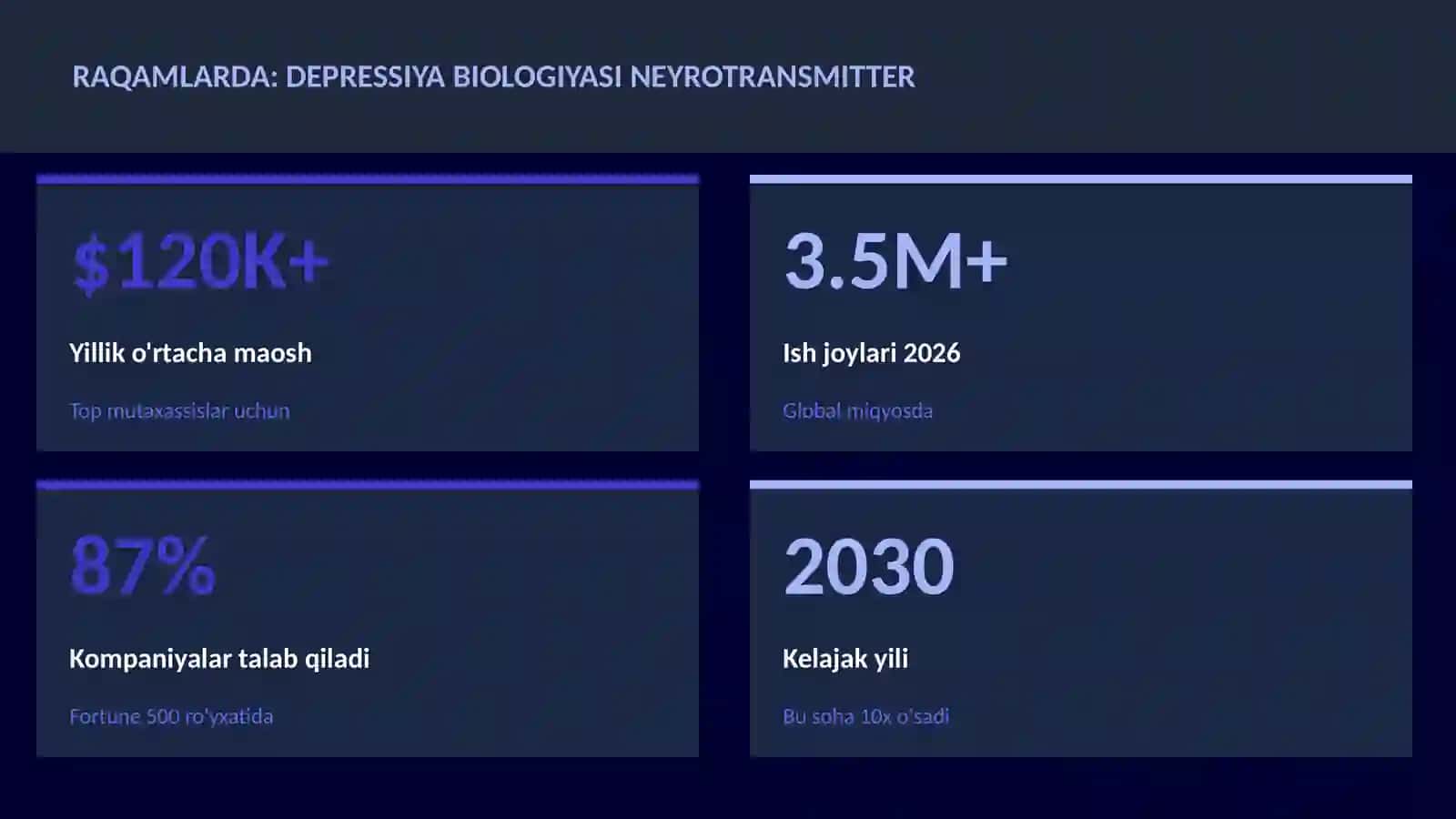 Depressiya biologiyasi neyrotransmitter 3
