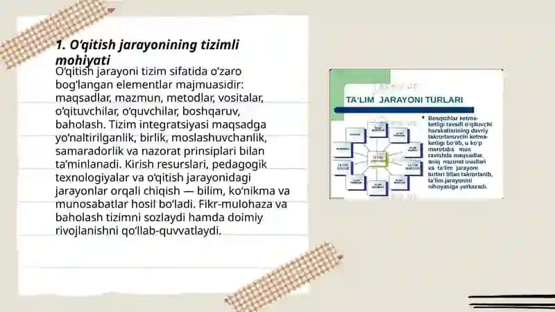 O‘qitish jarayoni tizimi 3