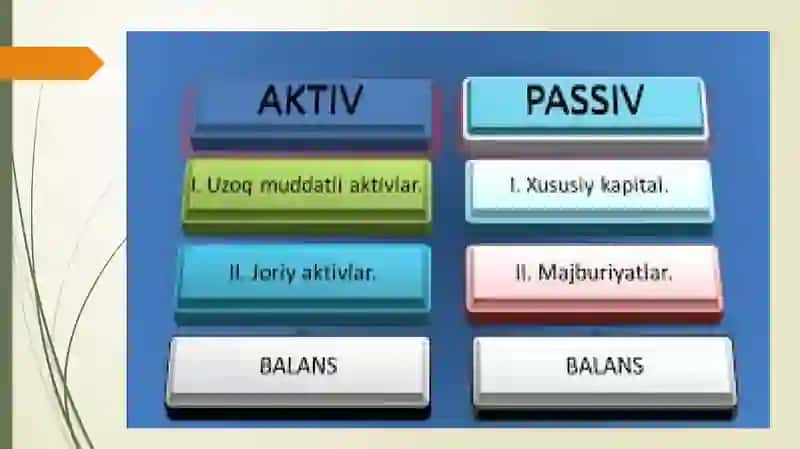 BUXGALTERIYA BALANS   TAHLILI 3