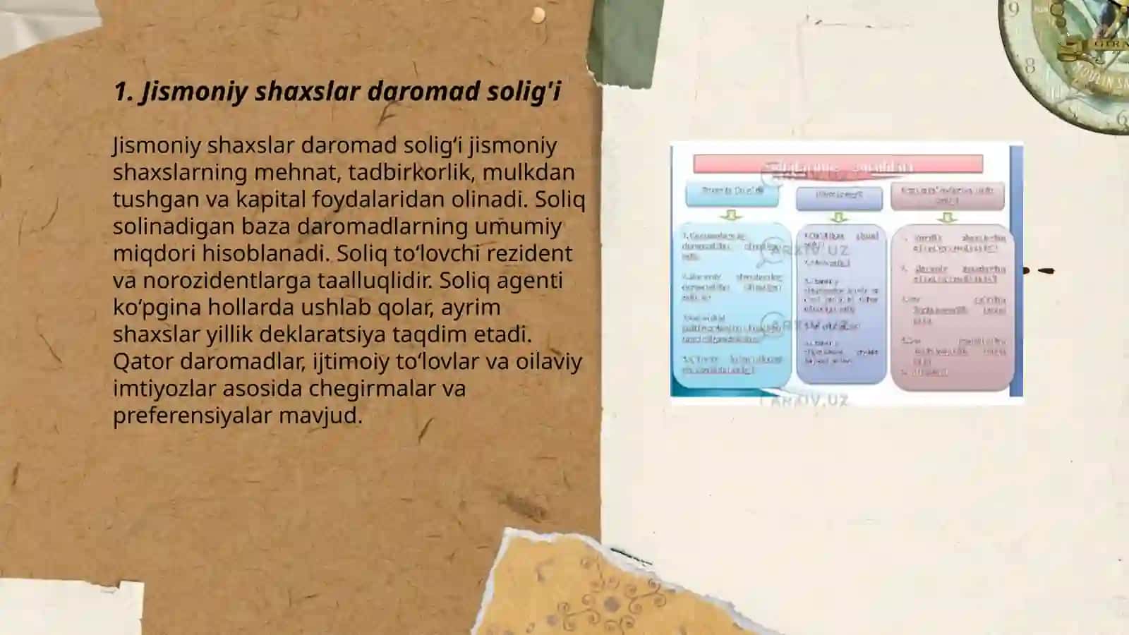Jismoniy shaxslar daromad solig'i 3