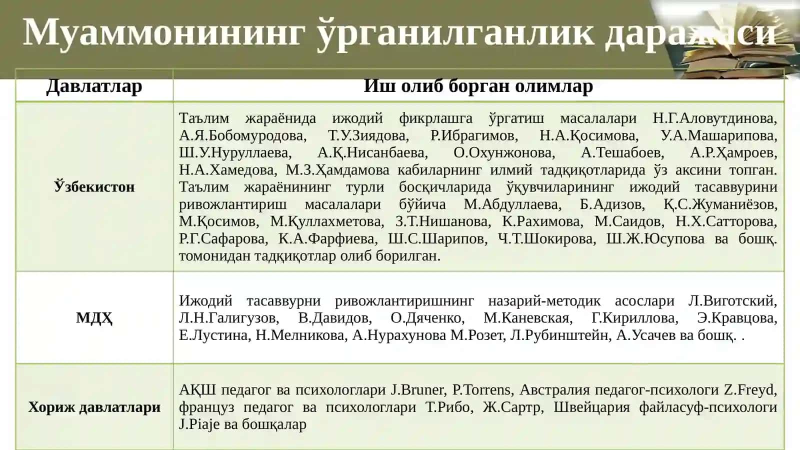 Бошланғич синф ўқувчиларининг ижодий тасаввурини ривожлантириш 3