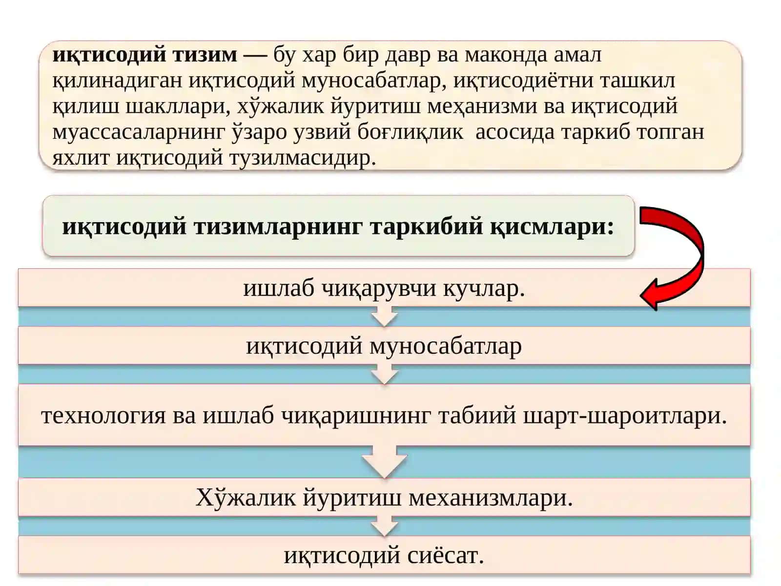 Иқтисодий тизим моделлари ва мулкчилик тизим 3