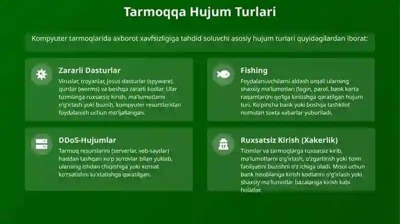 Kompyuter tarmoqlarida axborotlarni himoyalash 3