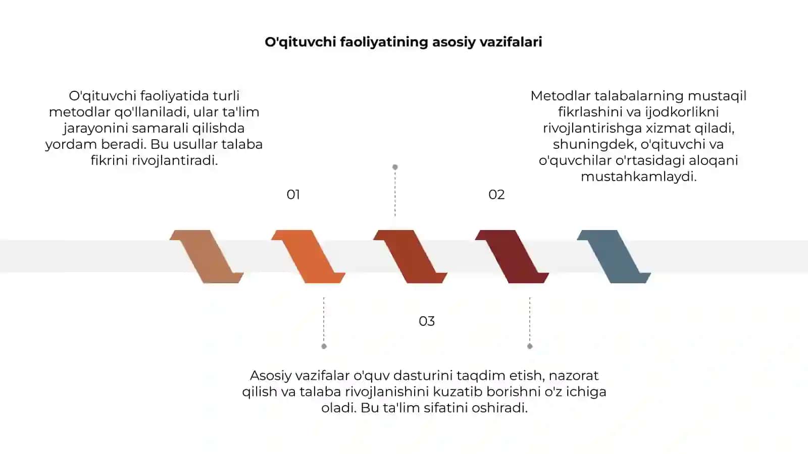 O'qituvchi faoliyati bilan bog'liq metodlar 3