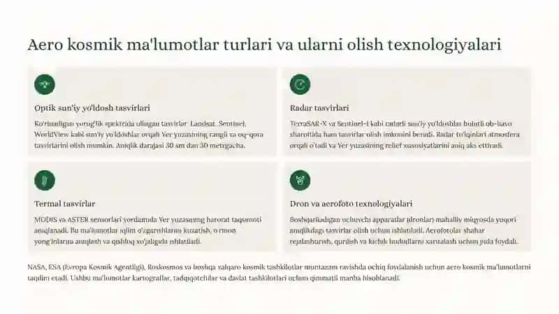 Aero kosmik ma'lumotlardan foydalanib umumgeografik kartalar tuzish va nashrga tayyorlash 3