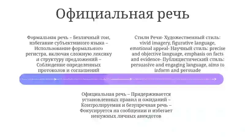 Стили Речи 3