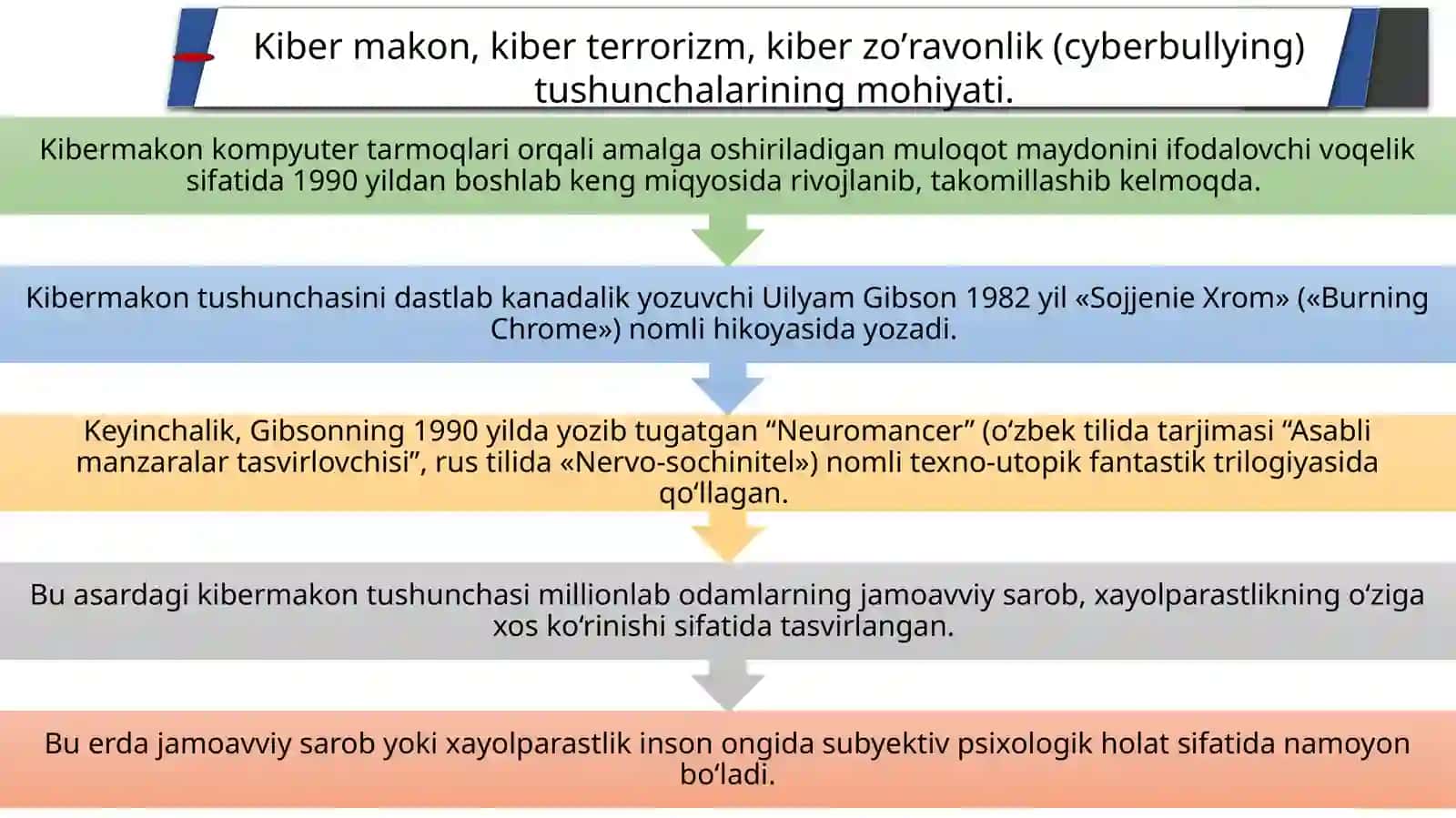 Kibermakonda diniy e’tiqod targ‘ibotining ijtimoiy xavfi 3