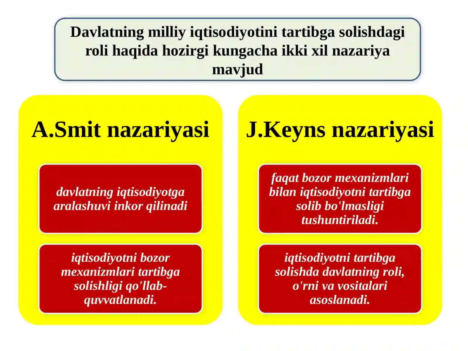 "Iqtisodiyot nazariyasi" 3
