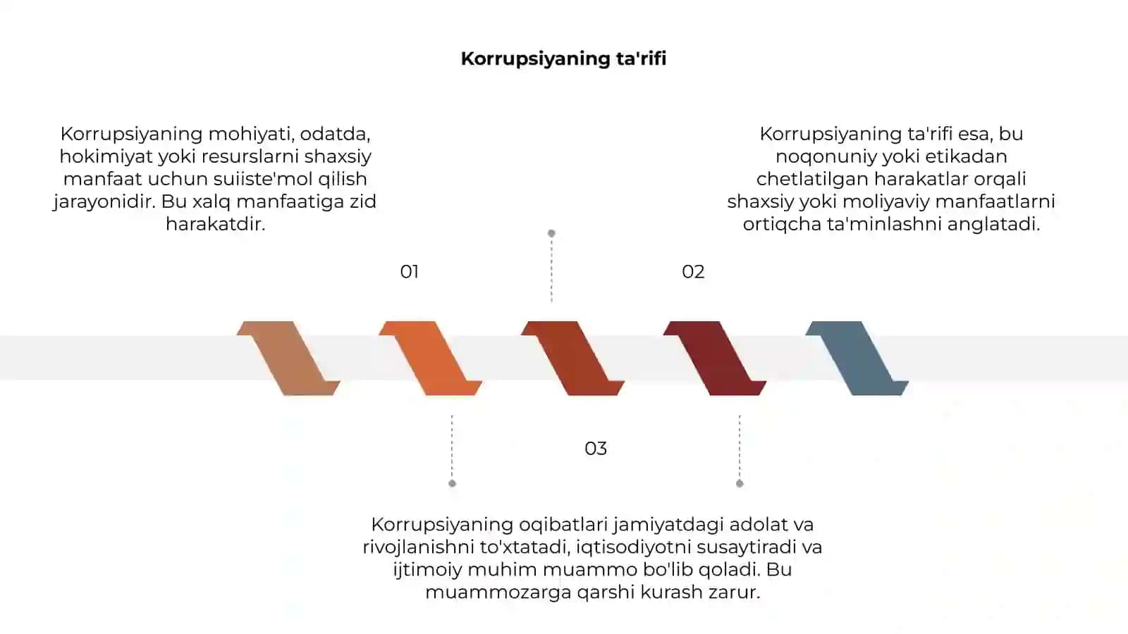 Korrupsiyaning mohiyati va uning oqibatlari 3