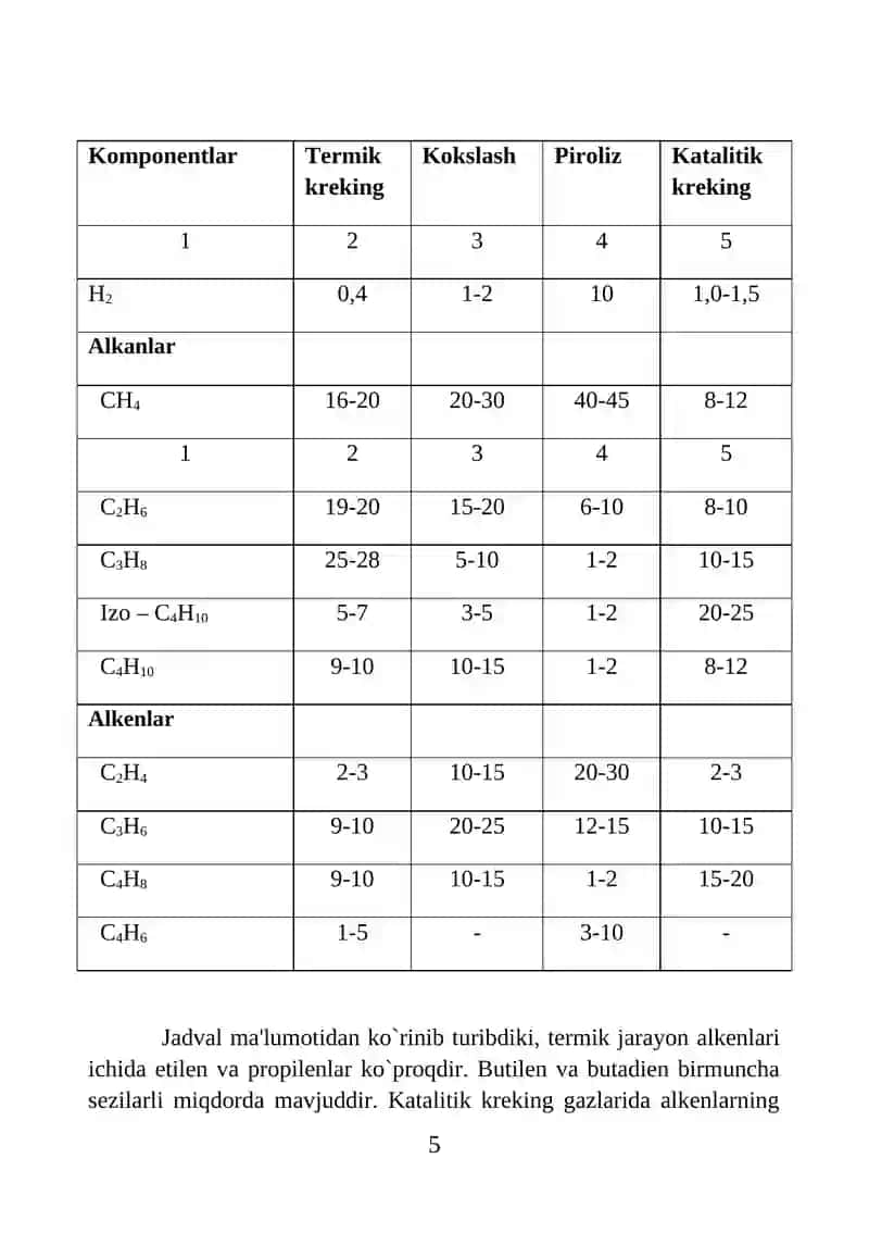Neftni qayta ishlashda hosil bo`ladigan to`yinmagan uglevodorodlar 3