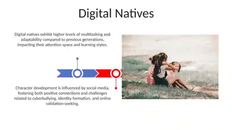 The Role of Technology in Character Development 3