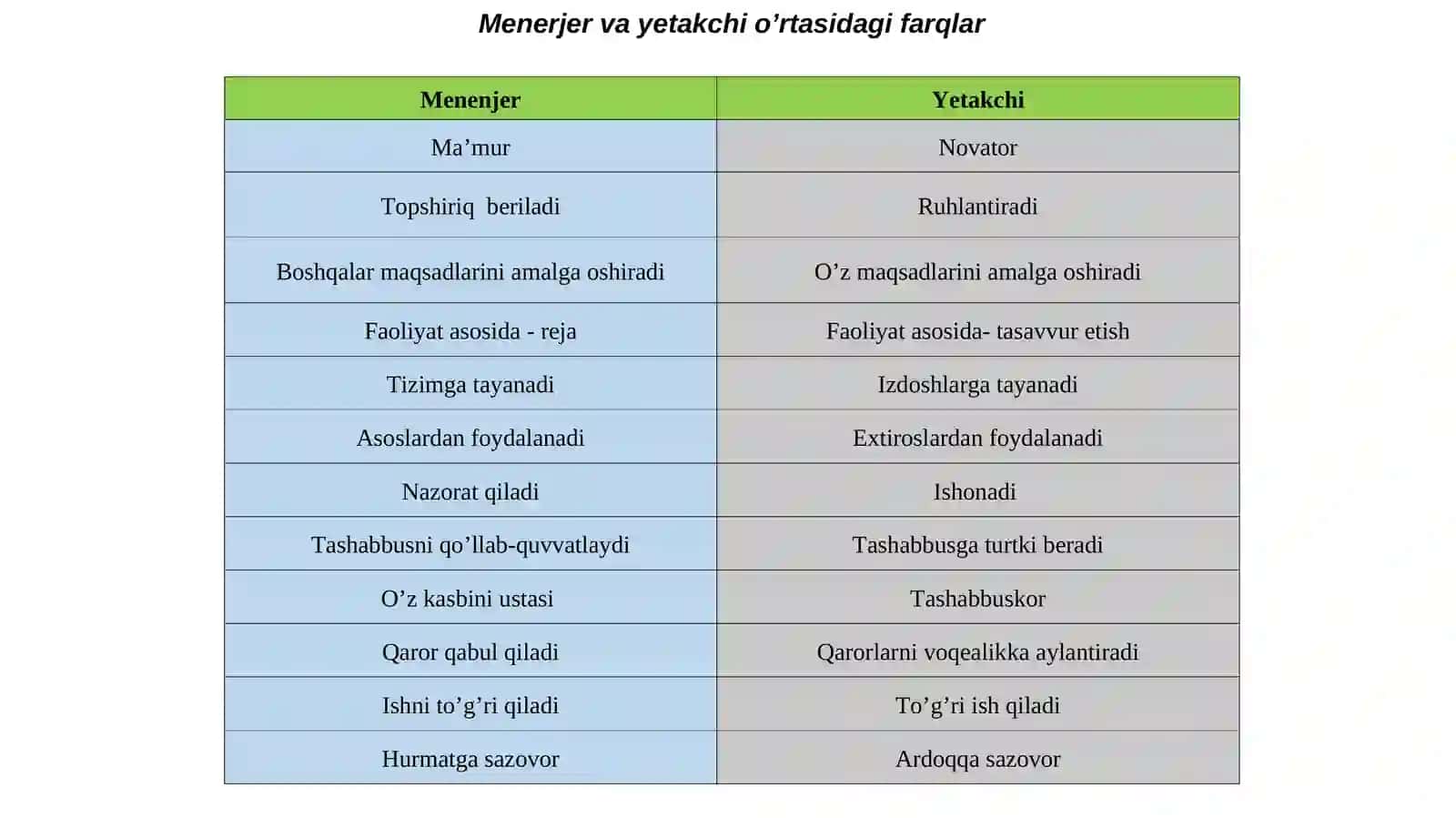 Personalni boshqarishda yetakchilik 3