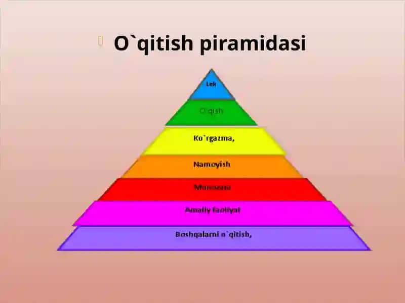 Grammatik hodisalar orqali ochiq va yopiq bo`g`inlarni tasavvur qilish usullari 3