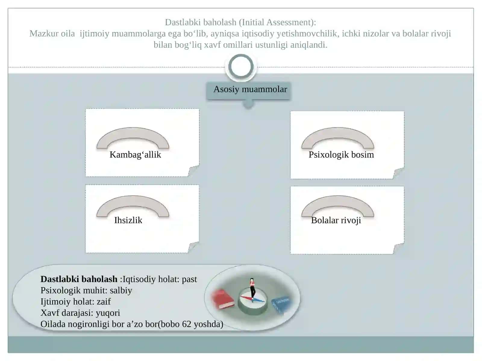 Ko’p avlodli oila misolida ijtimoiy holatni chuqur baholash (Keys study) 3