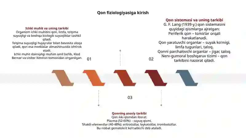 Qon fiziologiyasi 3