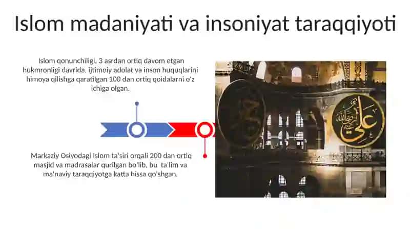 Islom dinining inson kamolotiga ta'siri haqidagi g'oyalari 3