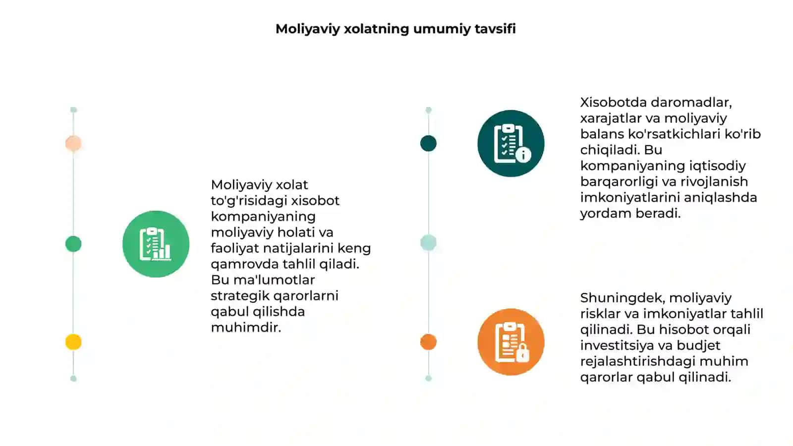 Moliyaviy xolat to'g'risidagi xisobot 3