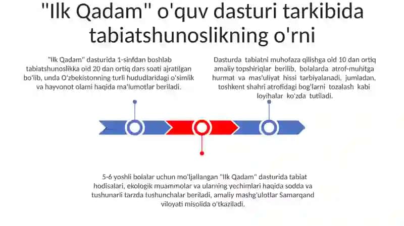 "Ilk qadam" davlat òquv dasturi 3