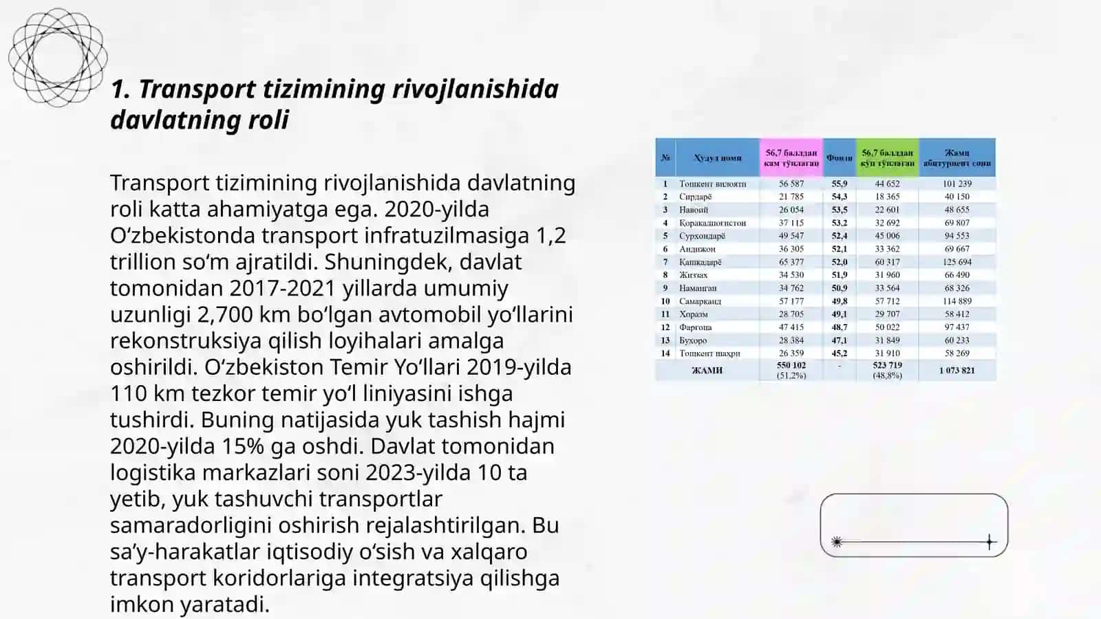 Transport tizimini davlat tomonidan qo’llab-quvvatlashni ta'minlash 3