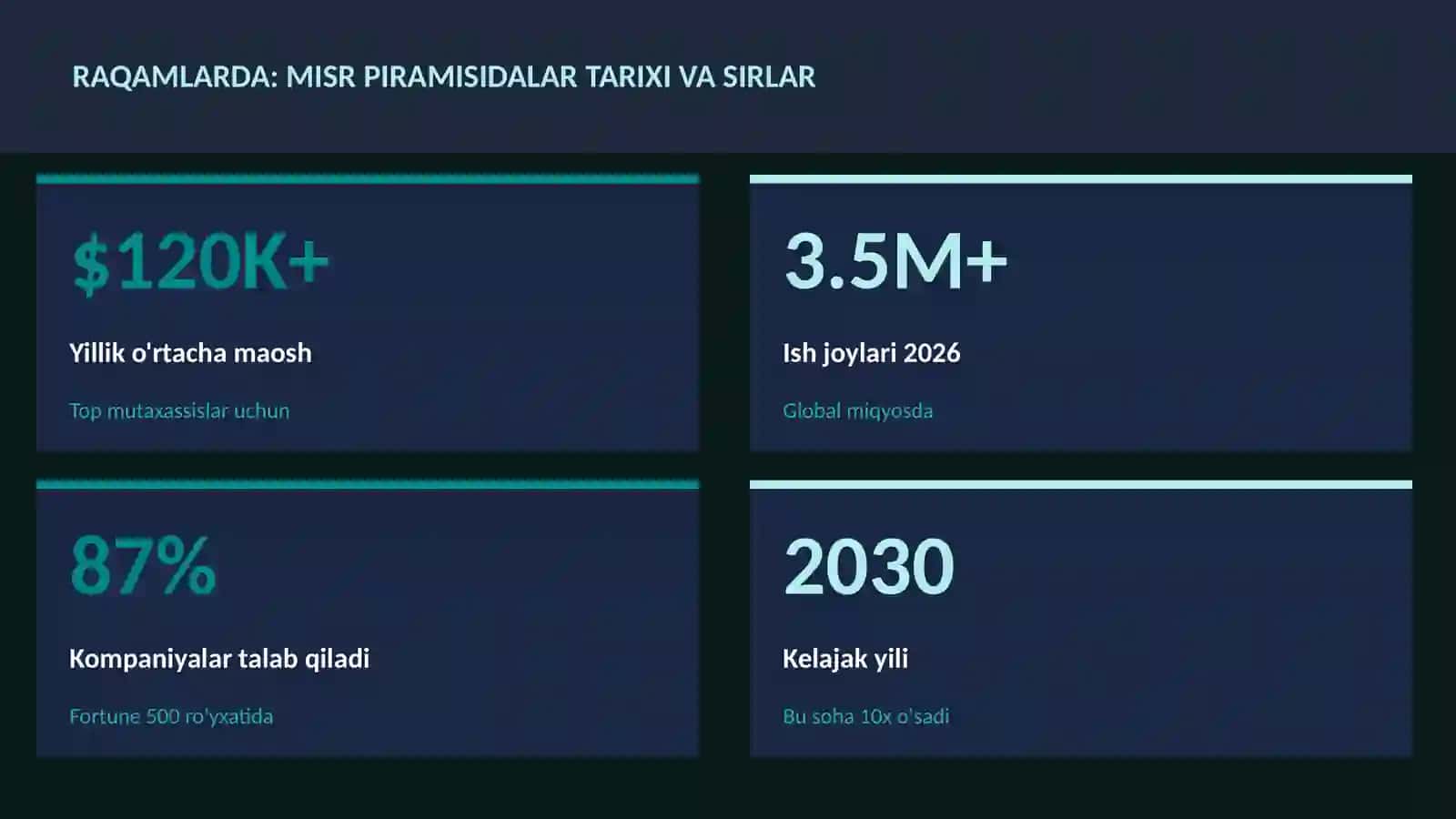 Misr piramisidalar tarixi va sirlar 3