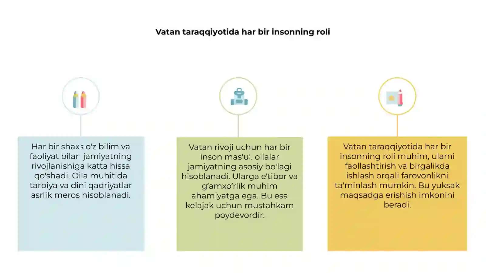 Vatan taraqqiyotiga men ham masʼulman: Oila jamiyatning asosiy boʻgʻini 3