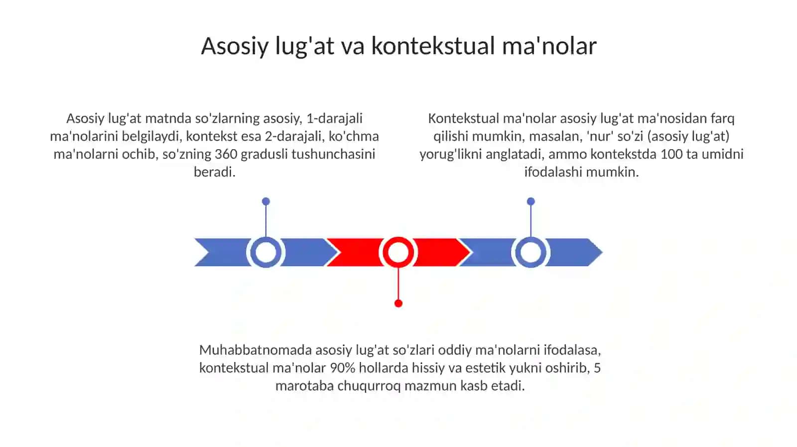"Muhabbatnoma" matnidagi soʻzlarning oʻzaro bogʻlanishi 3