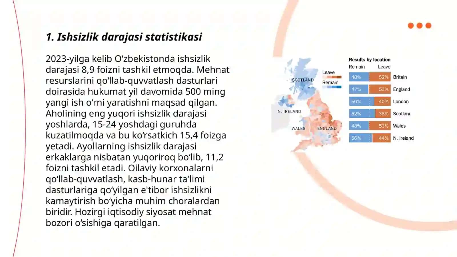 O'zbekistonda ishsizlik darajasi va aholi daromadlari 3