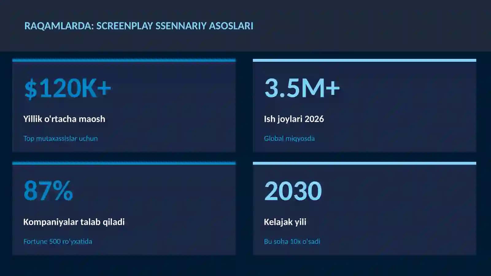 Screenplay ssennariy asoslari 3