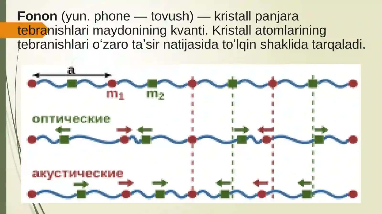 Fononlar 3