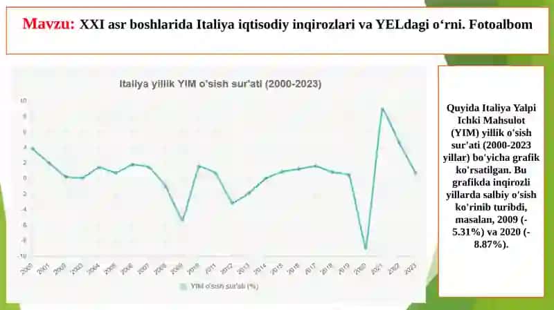 Italiya iqtisodiy inqirozlari va YEL dagio'rni 3