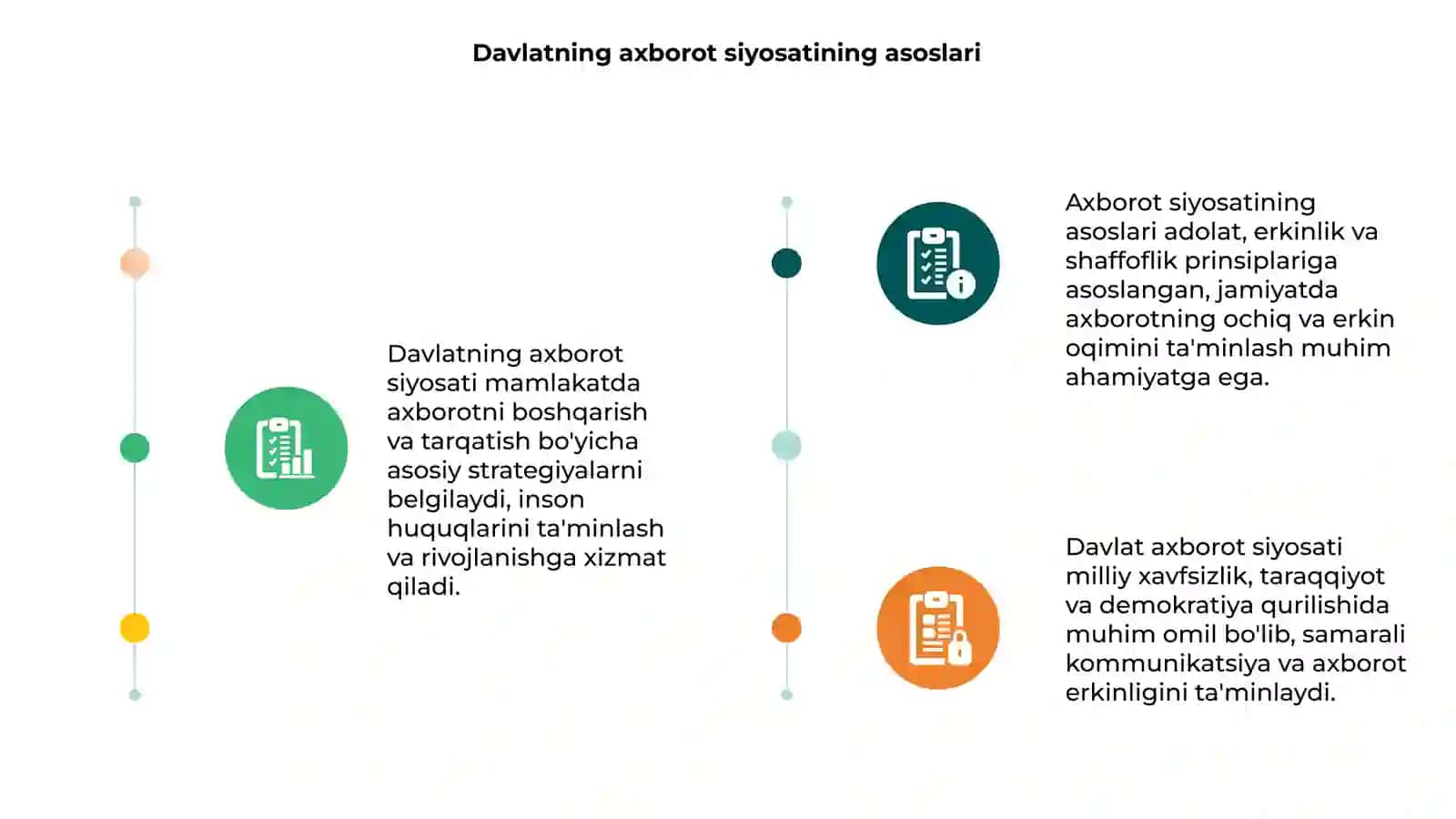 Davlatning axborot siyosati 3
