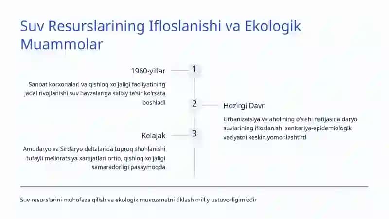 Suv Resurslarini Muhofaza Qilish 3