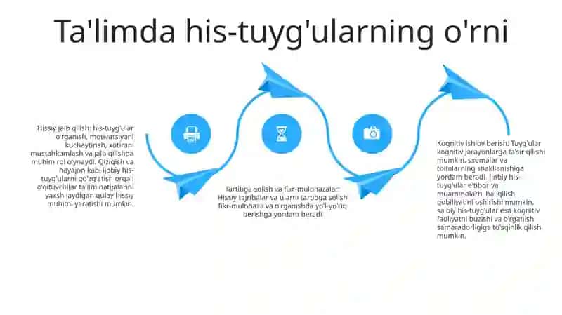 Tarbiya Jarayonining Psixologik Mohiyati 3