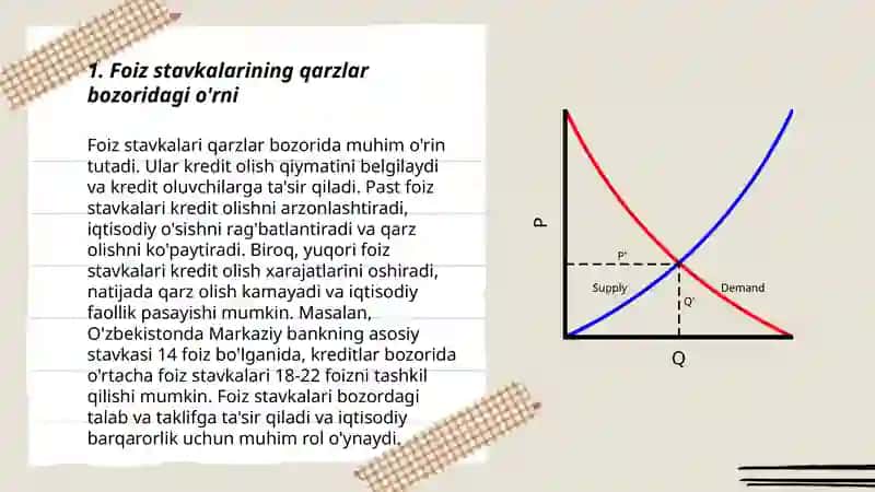 Qarz bozorida talab va taklifga fozi stavkalarning tasiri 3
