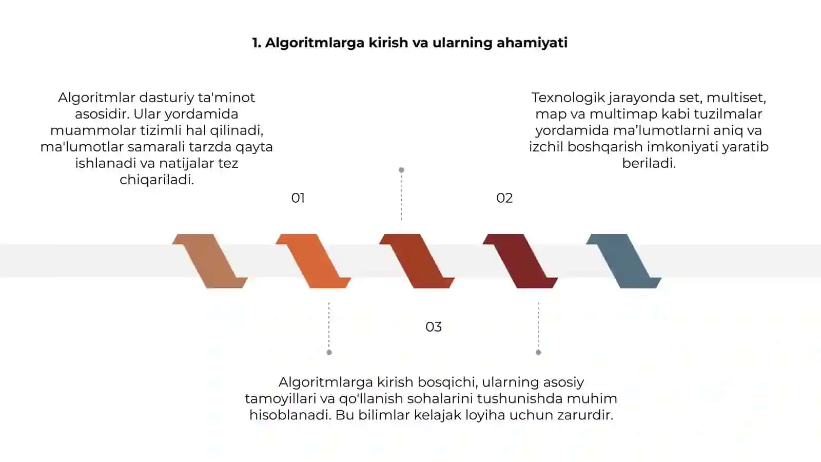 Algoritmlar va berilganlar strukturasi 3