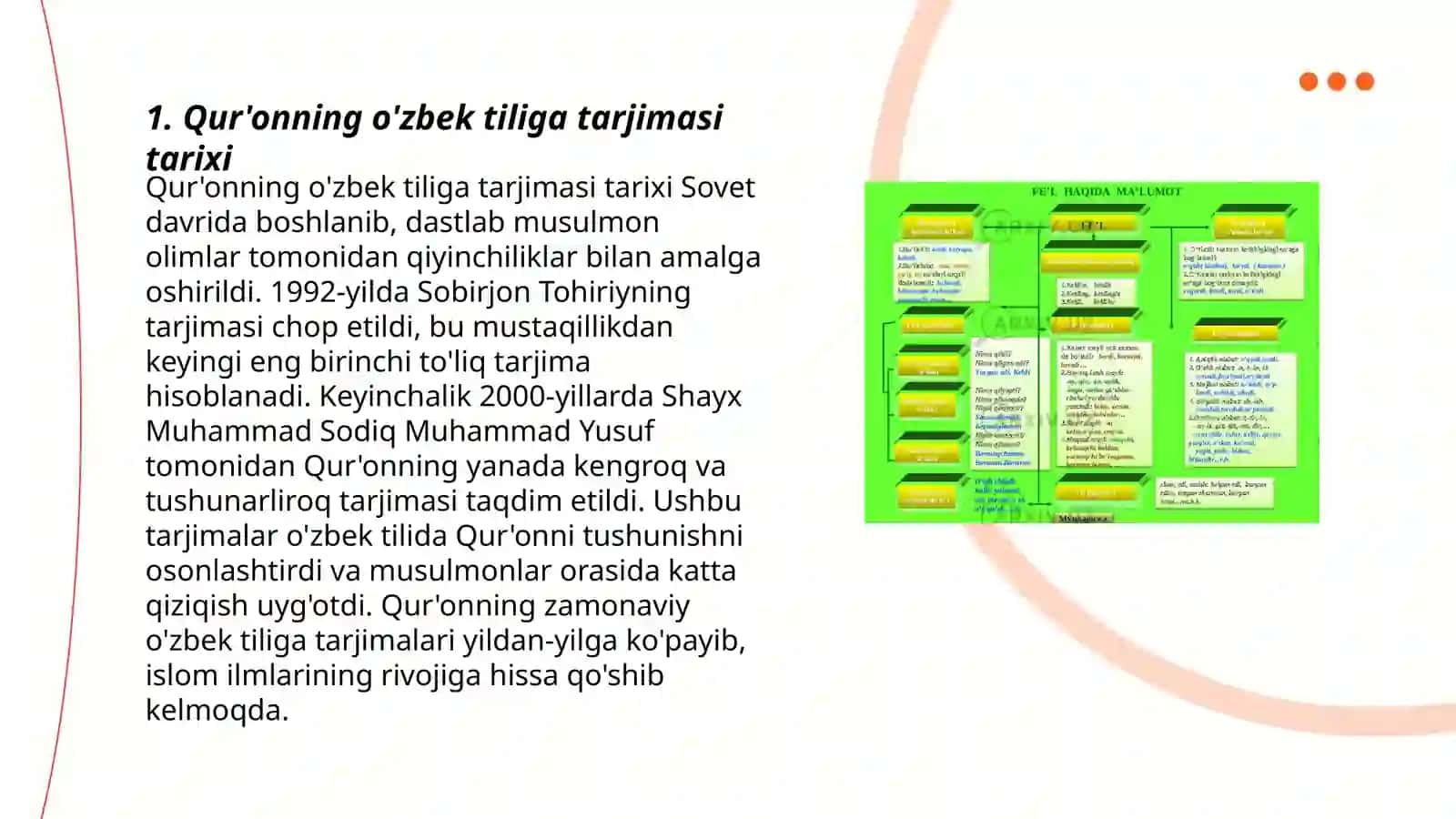 G'aresizlik jillarinda Qurannin ozbek tiline awdarma etiliwi ham tusindiriwleri 3