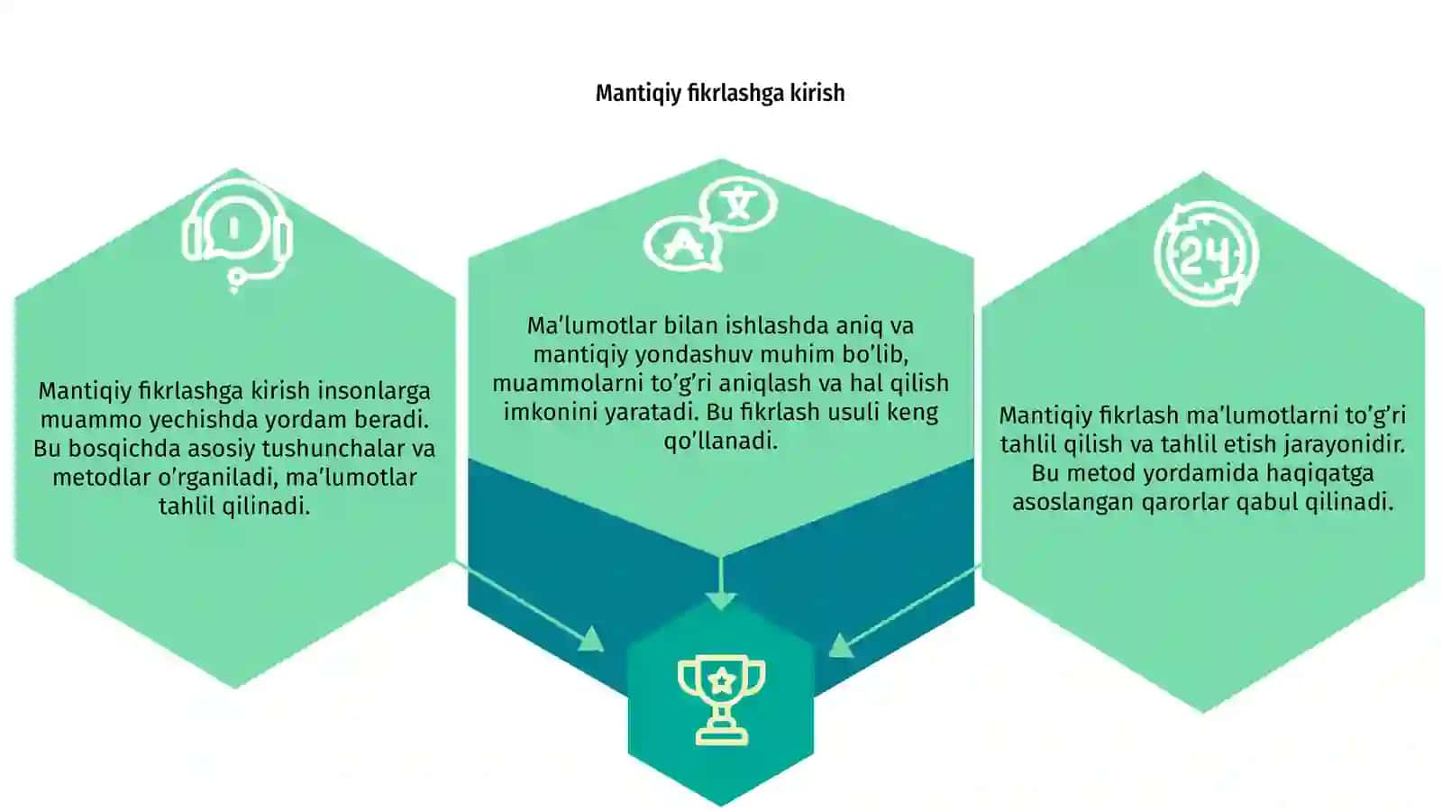 Mantiqiy fikrlashga oid maʼlumotlar bilan ishlash 3
