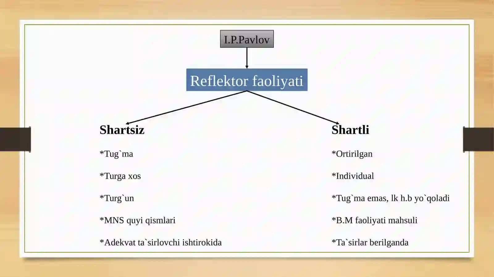 Nervtizimi oliy bo`limlar vazifalari 3