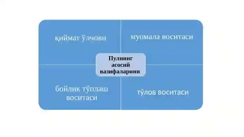 ПУЛ БОЗОРИ ПУЛГА БЎЛГАН ТАЛАБ ВА ТАКЛИФ, ПУЛ БОЗОРИДАГИ МУВОЗАНАТ 3