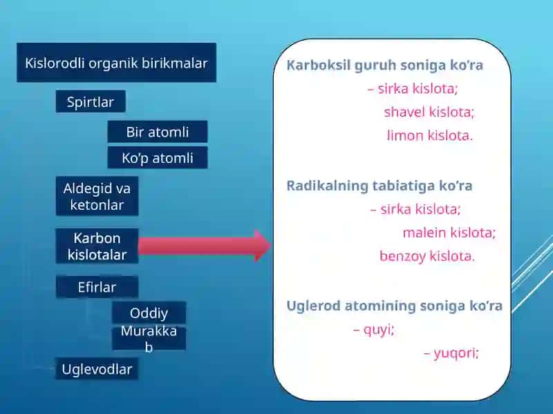To’yingan monokarbon kislotalar va ularning hosilalari 3