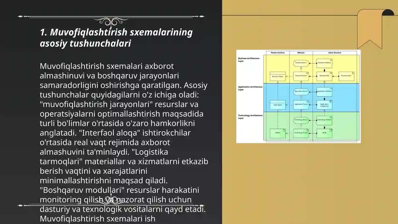 Muvofiqlashtirish sxemalari va ularning qoʻllanilishi 3