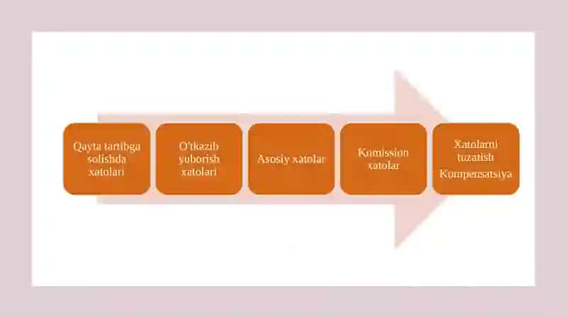 Buxgalteriyaxatolariningturlari 3