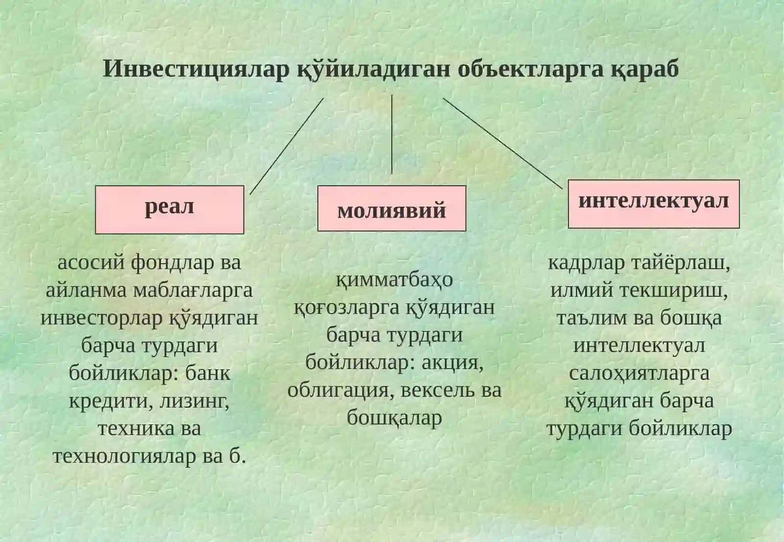 Инвестициялар 3