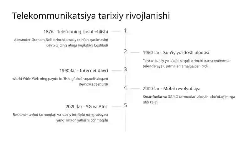 Telekommunikatsiya va uning rivojlanishi 3
