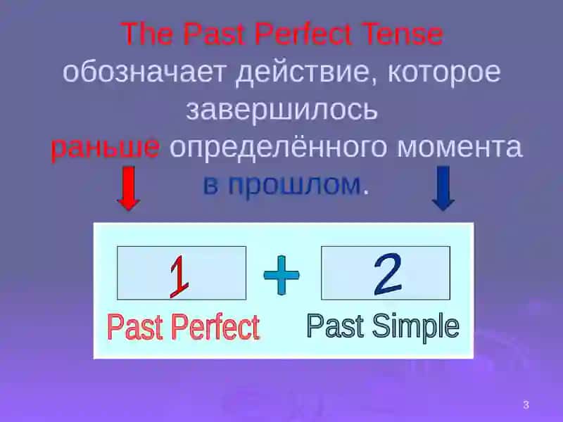 The Past Perfect Tense 3