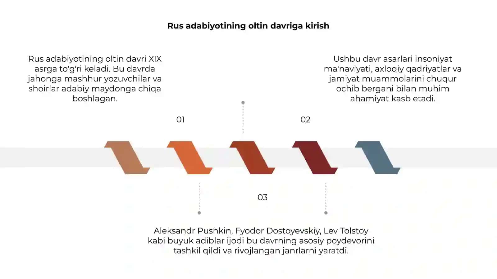 Rus adabiyotining oltin davri 3
