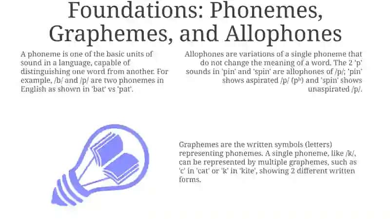 Letters and phonemes 3